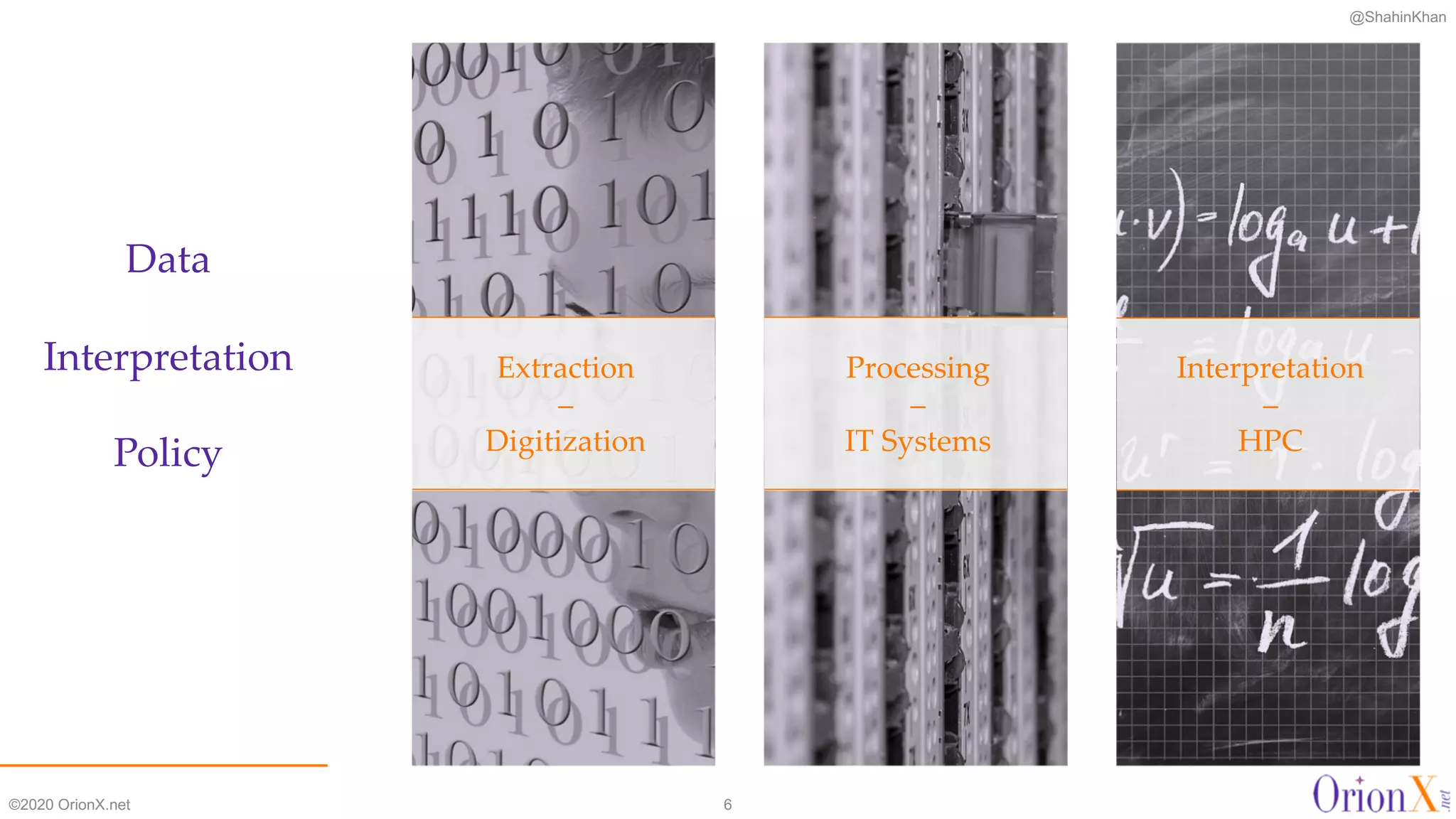 @ShahinKhan
Data
Interpretation
Policy
Extraction
–
Digitization
Processing
–
IT Systems
Interpretation
–
HPC
©2020 OrionX.net 6
 