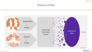 @ShahinKhan
Sources of data
7
Organizations
People
Systems
Things
Structured
Data
Extracting
Information
Content
Apps
©202...