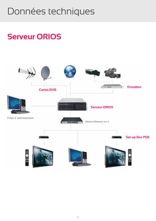 Données techniques

Serveur ORIOS




                23
 