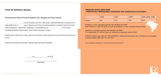 FICHA DE DENÚNCIA (Modelo)                                                                                               PESQUISA MCCE (2000-2009)
                                                                                                                         «PREFEITOS E VEREADORES CASSADOS POR CORRUPÇÃO ELEITORAL»


Excelentíssimo Senhor Promotor Eleitoral/ Juiz / Delegado da Polícia Federal                                                                    2000                  2004             2008         2000, 2004, 2008

                                                                                                                          Brasil                95                    215              357          667*
........................................... (nome da pessoa que faz a denúncia), cidadão/ã brasileiro/a, portador/a do
título eleitoral de nº ..........., vem à presença de Vossa Excelência oferecer a presente denúncia contra               Prefeitos e vices cassados apenas nas eleições de 2008*
                                                                                                                         238 Prefeitos e vices (53,52% do total de prefeitos e vices cassados desde 2000)
o(a) canditado(a) / vereador(a) / prefeito(a) / vice-prefeito(a) etc. .............................. (nome do(a)
candidato(a)/político denunciado), pelos motivos narrados a seguir:                                                      Veradores cassados apenas nas eleições de 2008*
                                                                                                                         119 vereadores (57,48 de todos os vereadores cassados desde 2000)
(Relatar fatos citando local, data, pessoas envolvidas e juntar imagens e/ou documentos que sirvam de
                                                                                                                         O MCCE estima que mais de 1000 prefeitos e veradores já tenham sido cassados por corrupção
prova)                                                                                                                   no Brasil desde 2000 até o fim de 2011.

Diante da gravidade da denúncia, requisito sigilo por temer represália.                                                  Veja a pesquisa completa em: http://www.mcce.org.br/node/18




                                       _____de_______________ de 2012.

                                 ______________________________________
                                                Assinatura
 