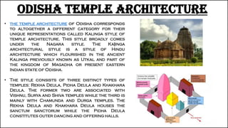 Odisha temple architecture
• the temple architecture of Odisha corresponds
to altogether a different category for their
unique representations called Kalinga style of
temple architecture. This style broadly comes
under the Nagara style. The Kaḷinga
architectural style is a style of Hindu
architecture which flourished in the ancient
Kalinga previously known as Utkal and part of
the kingdom of Magadha or present eastern
Indian state of Odisha.
• The style consists of three distinct types of
temples: Rekha Deula, Pidha Deula and Khakhara
Deula. The former two are associated with
Vishnu, Surya and Shiva temples while the third is
mainly with Chamunda and Durga temples. The
Rekha Deula and Khakhara Deula houses the
sanctum sanctorum while the Pidha Deula
constitutes outer dancing and offering halls.
 