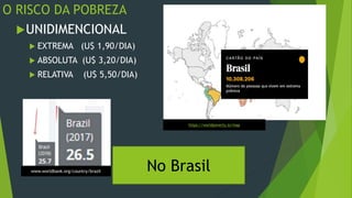 O RISCO DA POBREZA
UNIDIMENCIONAL
 EXTREMA (U$ 1,90/DIA)
 ABSOLUTA (U$ 3,20/DIA)
 RELATIVA (U$ 5,50/DIA)
26/09/2020
https://worldpoverty.io/map
www.worldbank.org/country/brazil No Brasil
 