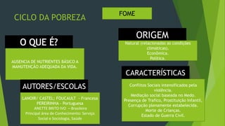 CICLO DA POBREZA
26/09/2020
FOME
AUSENCIA DE NUTRIENTES BÁSICO A
MANUTENÇÃO ADEQUADA DA VIDA.
ORIGEM
Natural (relacionadas as condições
climáticas).
Econômica.
Política.
CARACTERÍSTICAS
Conflitos Sociais intensificados pela
violência.
Mediação social baseada no Medo.
Presença de Trafico, Prostituição Infantil,
Corrupção plenamente estabelecida.
Morte de Crianças.
Estado de Guerra Civil.
AUTORES/ESCOLAS
LANOIR/ CASTEL; FOUCAULT - Francesa
PEREIRINHA - Portuguesa
ANETTE BRITO IVO – Brasileira
Principal área de Conhecimento: Serviço
Social e Sociologia, Saúde
 