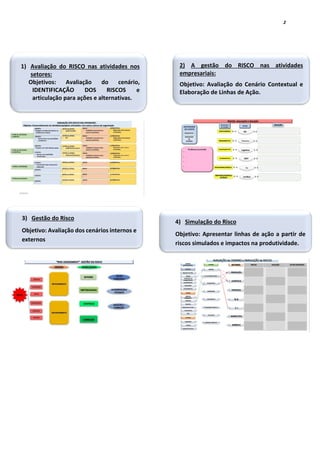 2
1) Avaliação do RISCO nas atividades nos
setores:
Objetivos: Avaliação do cenário,
IDENTIFICAÇÃO DOS RISCOS e
articulação para ações e alternativas.
2) A gestão do RISCO nas atividades
empresariais:
Objetivo: Avaliação do Cenário Contextual e
Elaboração de Linhas de Ação.
3) Gestão do Risco
Objetivo: Avaliação dos cenários internos e
externos
4) Simulação do Risco
Objetivo: Apresentar linhas de ação a partir de
riscos simulados e impactos na produtividade.
 