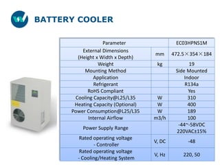 BATTERY COOLER
Parameter EC03HPNS1M
External Dimensions
(Height x Width x Depth)
mm 472.5×354×184
Weight kg 19
Mounting Method Side Mounted
Application Indoor
Refrigerant R134a
RoHS Compliant Yes
Cooling Capacity@L25/L35 W 310
Heating Capacity (Optional) W 400
Power Consumption@L25/L35 W 189
Internal Airflow m3/h 100
Power Supply Range
-44~-58VDC
220VAC±15%
Rated operating voltage
- Controller
V, DC -48
Rated operating voltage
- Cooling/Heating System
V, Hz 220, 50
 