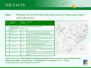 Fact  :  Proposed site for Port lies in the only sector of  Orissa coast where  turtles do not nest Source:  Book titled  “Olive Ridley Sea Turtle (Lepidochelys Olivacea) and its nesting habitats along Orissa coast, India - a status survey”   by  B.Pandav ,  B. C. Choudhury  and  C. S. Kar  ;  Wildlife Institute of India, Dehradun, July 1994 THE FACTS Wide beach; Scattered sand dunes 1-2 m high; Degraded casuarinas vegetation  Turtle nesting in 2-km  long sand spits. Sandy Ganjam (60 kms) VIII Sand binder vegetation; sand dunes 5-6 m high; Turtle nesting is sporadic. Sandy Chilka (70 kms) VII Casuarinas vegetation; very high sand dunes 10-12 m high; Turtle nesting is sporadic. Sandy Puri (55 kms) VI Mangroves degraded; sand binder & casuarinas vegetation; Wide beach; sand dunes scattered 2-3 m high.  Turtle nesting in 3-km long sand spits. Sandy Devi (30 kms) V Scattered sand dunes; extensive Casuarinas plantation; Turtle nesting is sporadic. Sandy Kujang (30 kms) IV Depleted Mangroves & extensive Casuarinas vegetation; Turtle nesting is sporadic. Sandy Paradeep (55 kms) III Wide beach; Extensive mangrove and Casuarinas vegetation;  Turtle nesting in 4-km long sand spits.   Sandy Gahirmatha (35 kms) II Shallow Coast; no turtle nesting Generally Muddy Balasore (130 kms) [Dhamra Port area comes under this stretch] I Features Nature of Beach Coast Name  & Length Sl. No. 