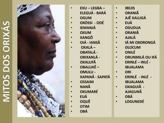• EXU – LEGBA –
ELEGUÁ - BARÁ
• OGUM
• OXÓSSI - ODÉ
• IEMANJÁ
• OXUM
• XANGÔ
• OIÁ - IANSÃ
• OXALÁ –
OBATALÁ -
ORIXANLÁ -
OXALUFÃ
• OBALUAÊ –
OMULU -
XAPANÃ - SAPATÁ
• OSSAIM
• NANÃ
• OXUMARÉ
• EUÁ
• OQUÊ
• OTIM
• OBÁ
• IBEJIS
• ORANIÃ
• AJÊ XALUGÁ
• EUÁ
• ODUDUA
• ORANIÃ
• AJALÁ
• IÁ MI OXORONGÁ
• OLOCUM
• ONILÉ
• ORUNMILÁ OU IFÁ
• ERINLÉ – INLÉ -
IBUALAMA
• ORI
• ERINLÉ - INLÉ -
IBUALAMA
• OXAGUIÃ -
AJAGUNÃ
• OBÁ
• LOGUNEDÉ
MITOSDOSORIXÁS
 