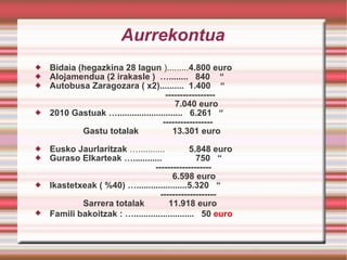 Aurrekontua Bidaia (hegazkina 28 lagun  )......... 4.800 euro Alojamendua (2 irakasle )  …........  840  “ Autobusa Zaragozara ( x2)..........  1.400  “ ----------------- 7.040 euro  2010 Gastuak …...........................  6.261  “ ----------------- Gastu totalak  13.301 euro Eusko Jaurlaritzak  …...........  5.848 euro Guraso Elkarteak …............  750  “ ------------------- 6.598 euro Ikastetxeak ( %40) ….....................5.320  “ ------------------- Sarrera totalak  11.918 euro Famili bakoitzak : ….........................  50  euro   
