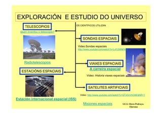 EXPLORACIÓN E ESTUDIO DO UNIVERSO
TELESCOPIOS
VIAXES ESPACIAIS
SONDAS ESPACIAIS
ESTACIÓNS ESPACIAIS
SATELITES ARTIFICIAIS
OS CIENTÍFICOS UTILIZAN
Estación internacional espacial (ISS)
Radiotelescopios
A carreira espacial
Video: Historia viaxes espaciais
Video: http://www.youtube.com/watch?v=QTJOcVhC6lE&NR=1
Video:Sondas espaciais
http://www.youtube.com/watch?v=Lvf12WNPAxII
Quen inventou o telescopio?
I.E.S. Otero Pedrayo.
Ourense
Misiones espaciais
 