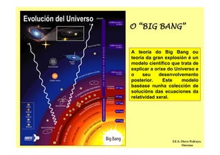 O “BIG BANG”
I.E.S. Otero Pedrayo.
Ourense
A teoría do Big Bang ou
teoría da gran explosión é un
modelo científico que trata de
explicar a orixe do Universo e
o seu desenvolvemento
posterior. Este modelo
baséase nunha colección de
solucións das ecuaciones da
relatividad xeral.
 