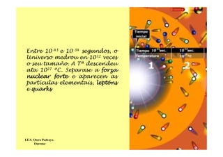 Entre 10-43 e 10-34 segundos, o
Universo medrou en 1032 veces
o seu tamaño. A Tª descendeu
ata 1027 ºC. Separase a forza
nuclear forte e aparecen as
partículas elementais, leptóns
e quarks
I.E.S. Otero Pedrayo.
Ourense
 