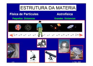 ESTRUTURA DA MATERIA
 