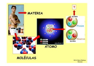 MATERIA
MOLÉCULAS
ÁTOMO
NÚCLEO
QUARKS
QUARKS
I.E.S. Otero Pedrayo.
Ourense
??
 
