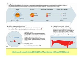 http://www.rtve.es/television/20120227/tres14-pendientes-del-higgs/501938.shtml
 