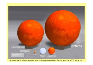 Antares es la 15ava estrella mas brillante en el cielo. Está a más de 1000 años luz.
Sol – 1 pixel
Xupiter é invisible
nesta escala
 