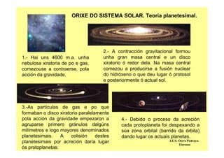 ORIXE DO SISTEMA SOLAR. Teoría planetesimal.
1.- Hai uns 4600 m.a. unha
nebulosa xiratoria de po e gas,
comezouse a contraerse, pola
acción da gravidade.
2.- A contracción gravitacional formou
unha gran masa central e un disco
xiratorio ó redor dela. Na masa central
comezou a producirse a fusión nuclear
do hidróxeno o que deu lugar ó protosol
e posteriormente ó actual sol.
3.-As partículas de gas e po que
formaban o disco xiratorio paralelamente
pola acción da gravidade empezaron a
agruparse primero gránulos dalgúns
milímetros e logo mayores denominados
planetesimais. A colisión destes
planetesimais por acreción daría lugar
ós protoplanetas.
4.- Debido o proceso da acreción
cada protoplaneta foi despexando a
súa zona orbital (barrido da órbita)
dando lugar os actuais planetas.
I.E.S. Otero Pedrayo.
Ourense
 