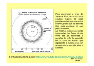 Para comprobar a orixe do
Sistema Solar, os astrónomos
estudan lugares da nosa
galaxia en diversos momentos
de evolución o que lle da unha
idea máis axustada do que
pudo acontecer.
Así mesmo contan con unhas
testemuñas das fases iniciais
como son os asteroides e
cometas do cinto de asteroide
ou do cinto de Kuiper, que
representa a materia que non
se concentrou nos planetas e
satélites.
Formación Sistema Solar: http://www.youtube.com/watch?v=sO2M-Fi6dak
I.E.S. Otero Pedrayo.
Ourense
 