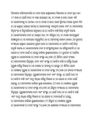 17                                        ,              ଓ
                         18           ଓ


             ଓ
                                     19              ,
                                                                      20


                                 ଓ
                                                     21
                                  46,500 22
                     ,                                        ଓ
                                                         23
                                                   59,300 24
                 ,                                       ,


     ,                                        25
                              45,650 26
         ,                            ,
                                                                  ,
                                   27
                              74,600 28
 