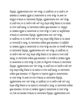 ,                                ,                                 29
                                                              54,400 30
                                         ,                                      ,


                 ,                                                31
                                                   57,400 32
                                   ,                                   ,


                     ,                                            33
                                                   40,500 34
                         ,                                ,


    ,                                         35
                                  32,200 36
        ,                                ,
                                                              ,
                             37
            35,400 38                                                  ,
                                  ,
                                                          ,
            39
62,700 40                                             ,
 