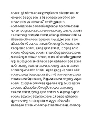 250
                                  11
                                       12



13                                          ;                               , 14
                                                     22,200            15
                                        :       ଫ             ଫ                  ;
                              ;                        ; 16 ଓ
         ;                             17                                        ;
                                       ; 18
     40,500               19
     :                                  ,                                    ;
                                                                  ଓଓ
                                       20 21
                  :                                       ;
             22                                               76,500
23                                                    :
                      ;                              24
         ;                                      25
                      64,300           26
                          :                                       ;
 