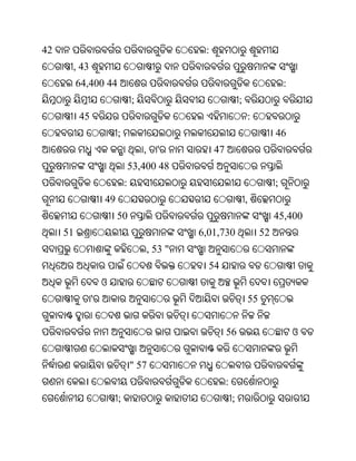 42                                                :
      , 43
          64,400 44                                                                  :
                                ;                                  ;
          45                                                           :
                        ;                                                        46
                                    ,     '           47
                                53,400 48
                            :                                                    ;
                   49                                                  ,
                        50                                                       45,400
     51                                          6,01,730                   52
                                        , 53 "
                                                   54
                   ଓ
               '                                                       55


                                                           56                            ଓ


                                " 57
                                                           :
                        ;                                      ;
 