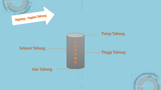 Tinggi Tabung
Selimut Tabung
Tutup Tabung
Alas Tabung
 