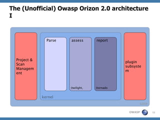 Road towards Owasp Orizon 2.0 (November 2009 update)