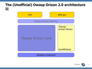 Road towards Owasp Orizon 2.0 (November 2009 update)