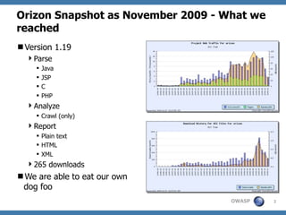 Road towards Owasp Orizon 2.0 (November 2009 update)