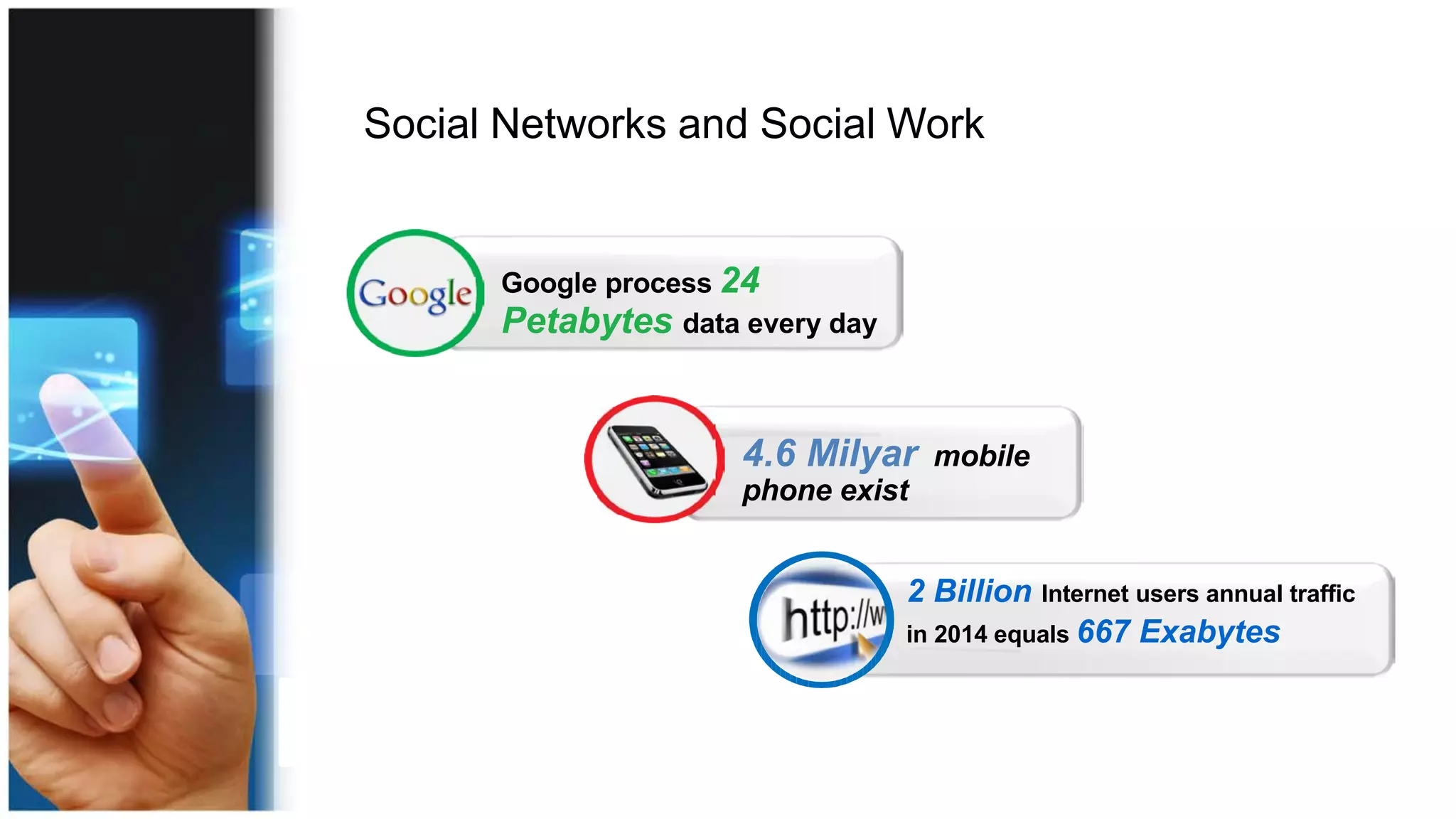 Google process 24
Petabytes data every day
4.6 Billion mobile
phone exist
2 Billion Internet users annual traffic
in 2014 equals 667 Exabytes
Social Networks and Social Work
 