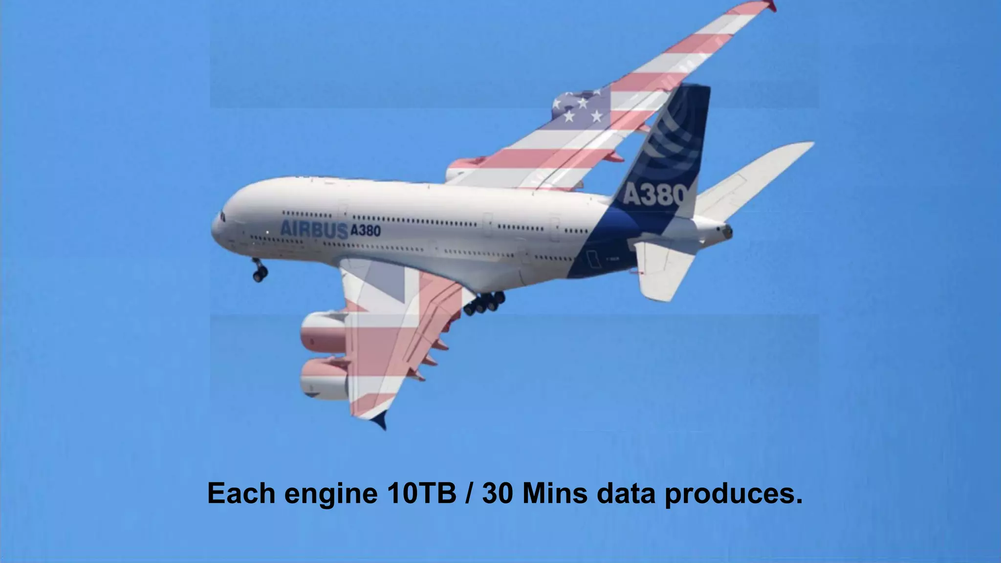 Each engine 10TB / 30 Mins data produces.
 