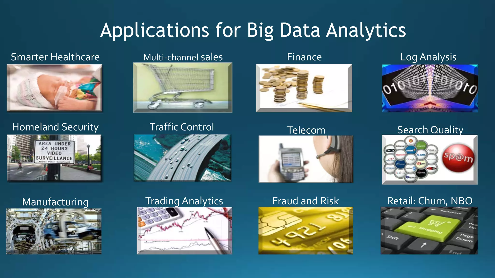 Applications for Big Data Analytics
Homeland Security
FinanceSmarter Healthcare Multi-channel sales
Telecom
Manufacturing
Traffic Control
Trading Analytics Fraud and Risk
Log Analysis
Search Quality
Retail: Churn, NBO
 