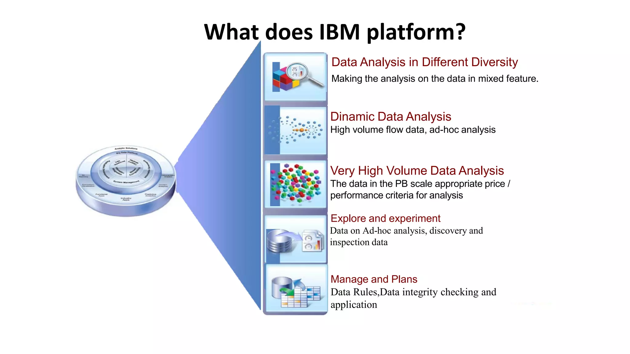 Data Analysis in Different Diversity
Making the analysis on the data in mixed feature.
Dinamic Data Analysis
High volume flow data, ad-hoc analysis
Explore and experiment
Data on Ad-hoc analysis, discovery and
inspection data
Manage and Plans
Data Rules,Data integrity checking and
application
Very High Volume Data Analysis
The data in the PB scale appropriate price /
performance criteria for analysis
What does IBM platform?
 
