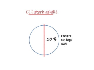 Örjan Lönngren - Energianvändning kopplat till tillagning