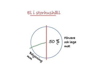 Örjan Lönngren - Energianvändning kopplat till tillagning