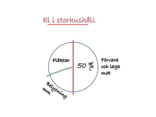 Örjan Lönngren - Energianvändning kopplat till tillagning