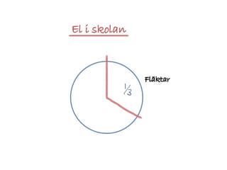 Örjan Lönngren - Energianvändning kopplat till tillagning