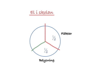 Örjan Lönngren - Energianvändning kopplat till tillagning