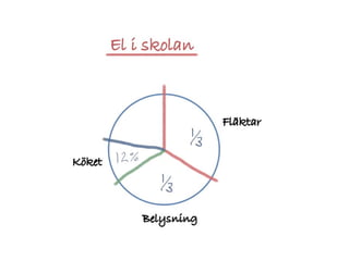 Örjan Lönngren - Energianvändning kopplat till tillagning