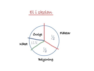 Örjan Lönngren - Energianvändning kopplat till tillagning