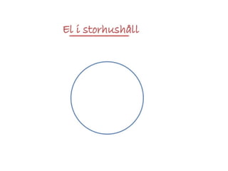 Örjan Lönngren - Energianvändning kopplat till tillagning