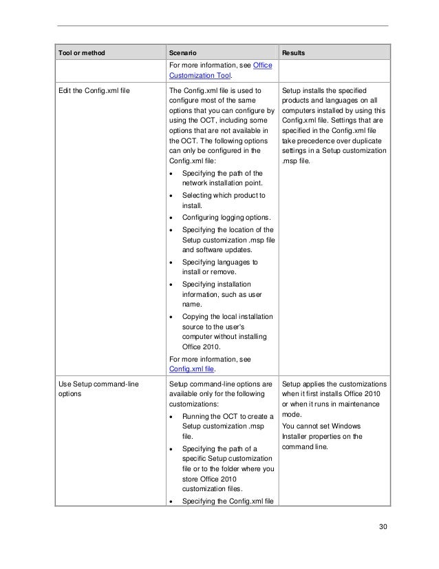 Setup Controller File For Office 2010