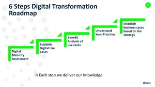 6 Steps Digital Transformation
Roadmap
22
Digital
Maturity
Assessment
Establish
Digital Use
Cases
Benefit
Analysis of
use cases
Understand
Your Priorities
Establish
business cases
based on the
strategy
 