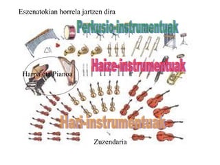 Eszenatokian horrela jartzen dira Hari-instrumentuak Haize-instrumentuak Perkusio-instrumentuak Harpa eta Pianoa Zuzendaria 