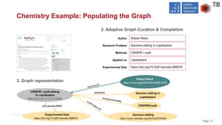 Page 17
1. Original Publication
Chemistry Example: Populating the Graph
2. Adaptive Graph Curation & Completion
Author Rob...