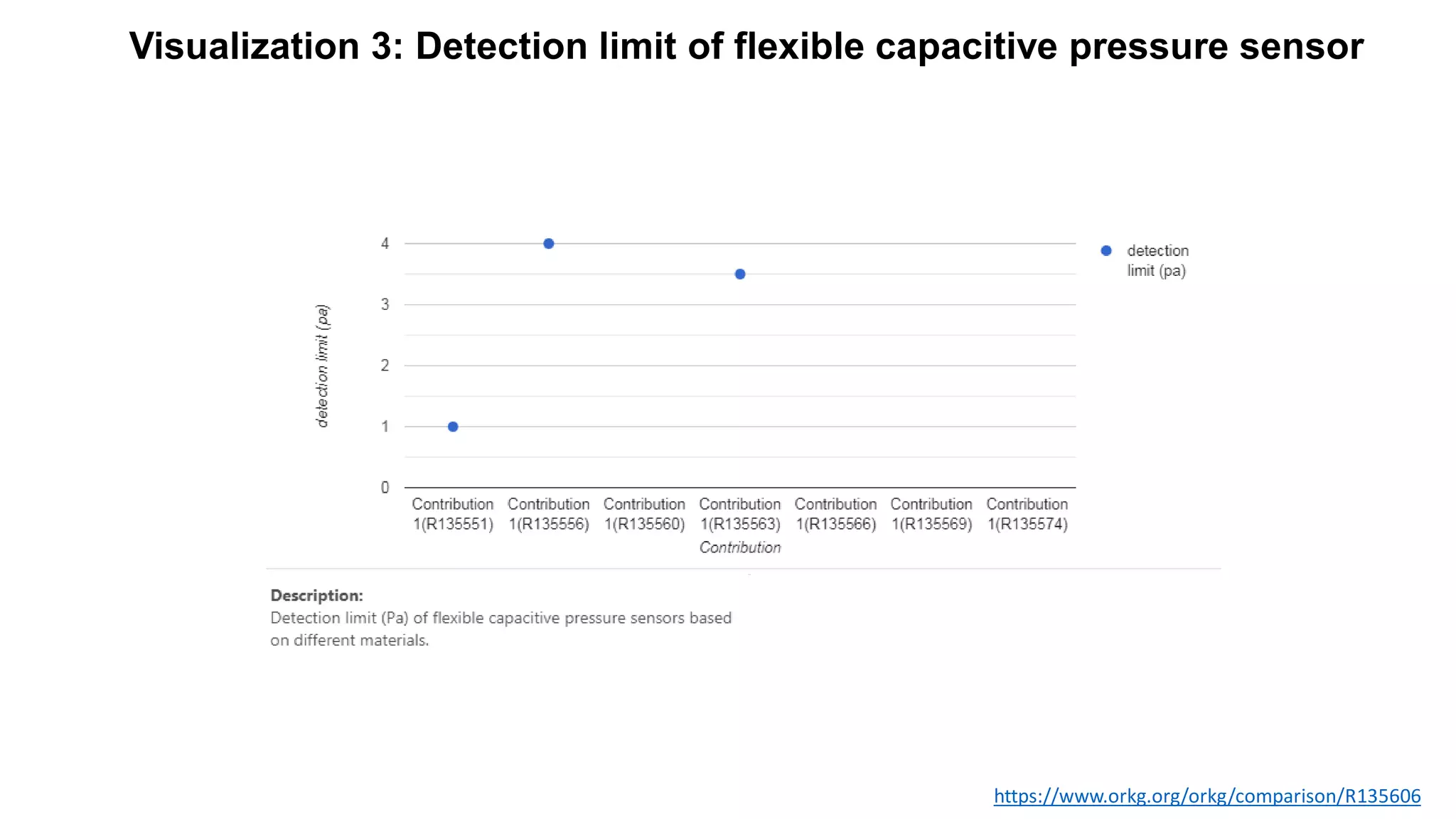 Performance and Characteristics of Flexible Capacitive Pressure Sensors ...