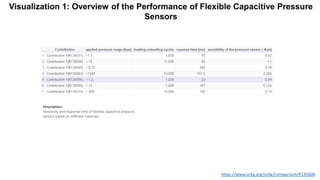 Performance and Characteristics of Flexible Capacitive Pressure Sensors ...