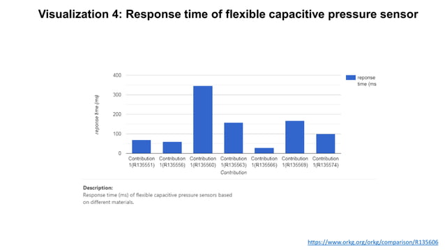 Performance and Characteristics of Flexible Capacitive Pressure Sensors ...