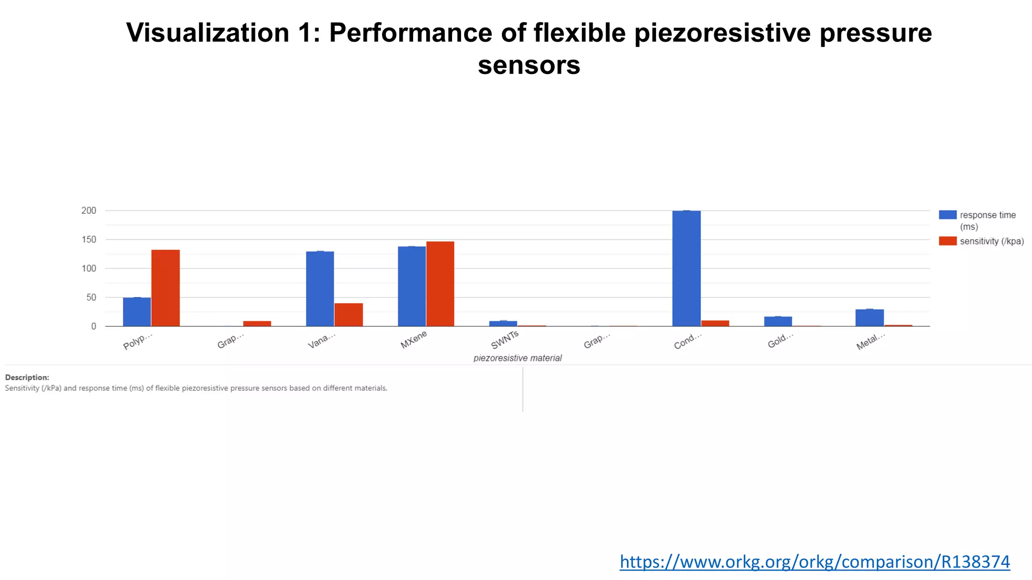 Comparison of flexible piezoresistive pressure sensors based on ...