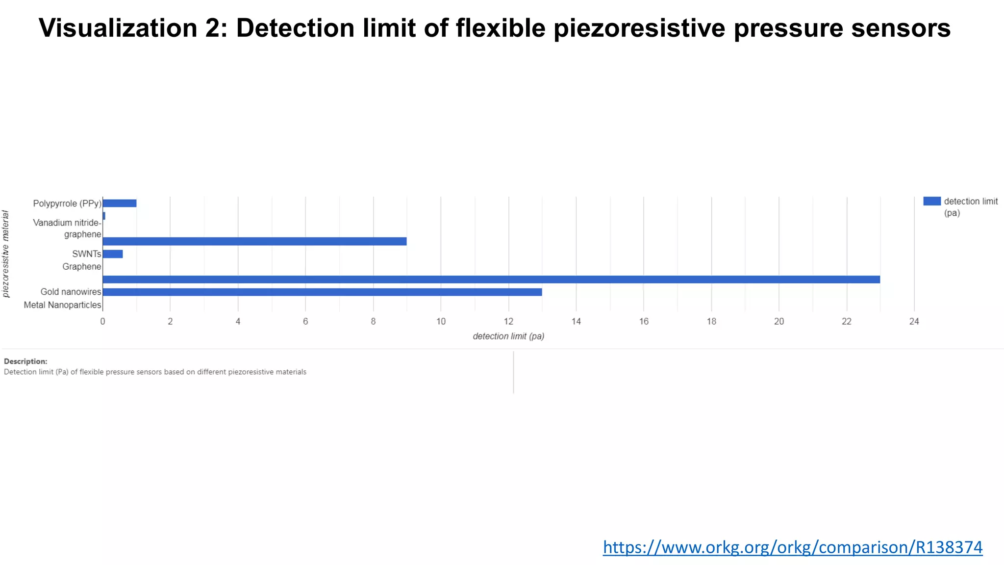 Comparison of flexible piezoresistive pressure sensors based on ...